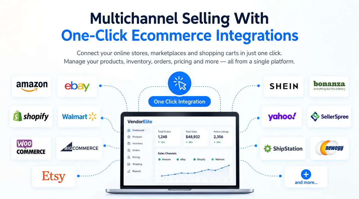Simplify Multichannel Selling With One-Click Ecommerce Integrations